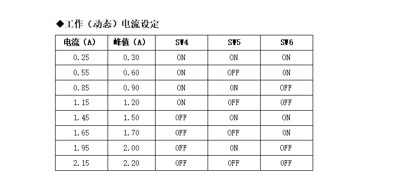 M422步進電機驅(qū)動，20-42步進電機的精靈伴侶！(圖5)