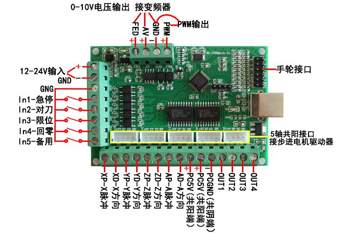 MACH3 V2.1五軸雕刻機主板 cnc運動控制卡5軸 步進電機驅(qū)動接口板(圖1)