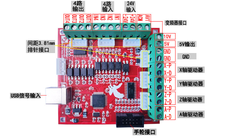 超能型USB接口MACH3 運動控制卡飛雕卡雕刻機控制板CNC接口板(圖2)