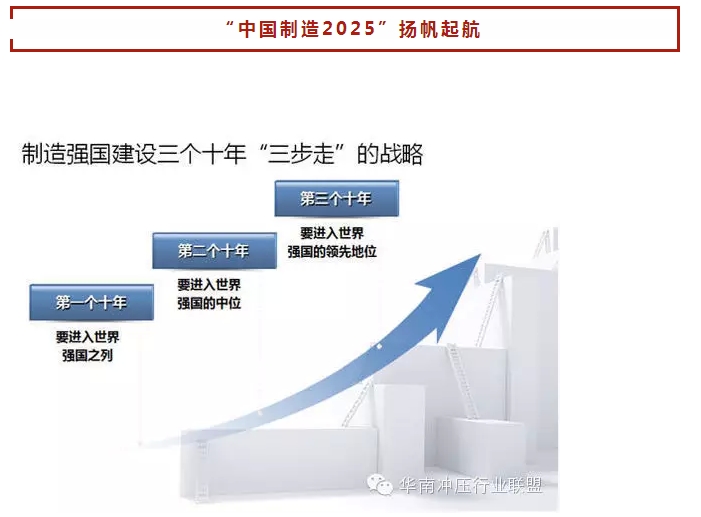 中國(guó)制造2025”戰(zhàn)略：中國(guó)制造業(yè)如何走出困境？(圖12)