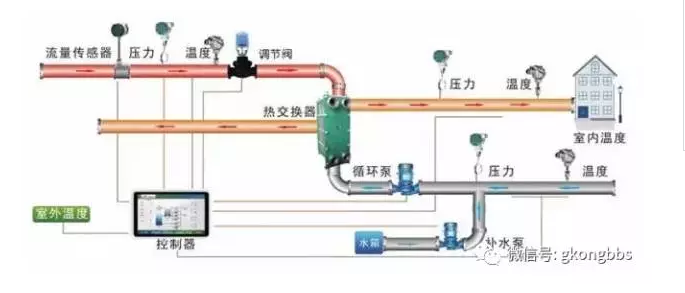 PLC的6大應(yīng)用，你應(yīng)該知道！(圖3)