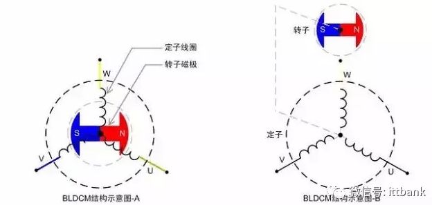 【熱點】(下)電機年產(chǎn)超10億臺，BLDC電機滲透率有望持續(xù)提升!什么是BLDC電機(圖2)