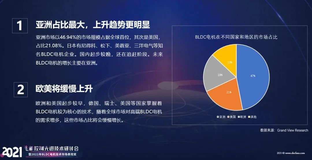 【熱點】(上)電機年產超10億臺，BLDC電機滲透率有望持續(xù)提升!什么是BLDC電機(圖4)