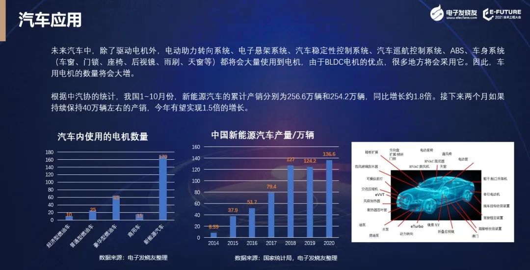 【熱點】(上)電機年產超10億臺，BLDC電機滲透率有望持續(xù)提升!什么是BLDC電機(圖5)