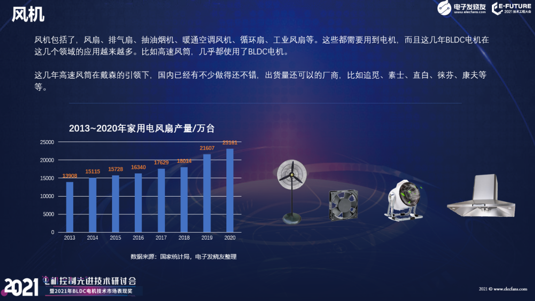 【熱點】(上)電機年產超10億臺，BLDC電機滲透率有望持續(xù)提升!什么是BLDC電機(圖6)