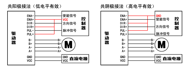 39/42步進(jìn)電機(jī)驅(qū)動(dòng)器 自發(fā)脈沖 驅(qū)控一體 調(diào)速器 32細(xì)分 3A 9-32V  AI-TB67S109(圖2)