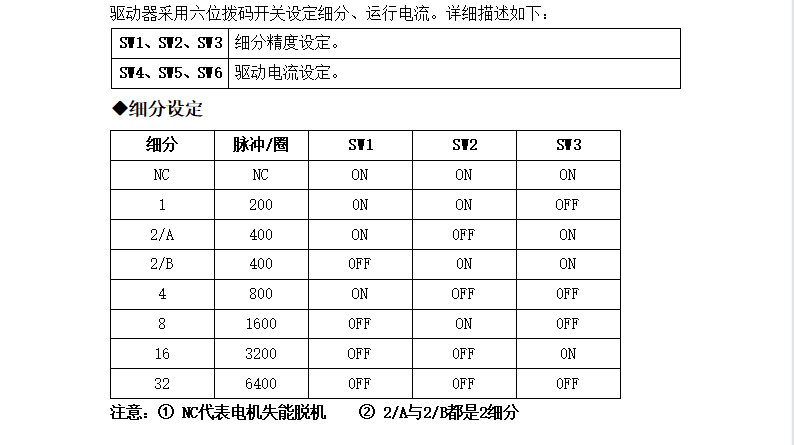 適配28-42步進(jìn)電機(jī)驅(qū)動(dòng)器 32細(xì)分 2.15A DC9-30V  M422(圖2)