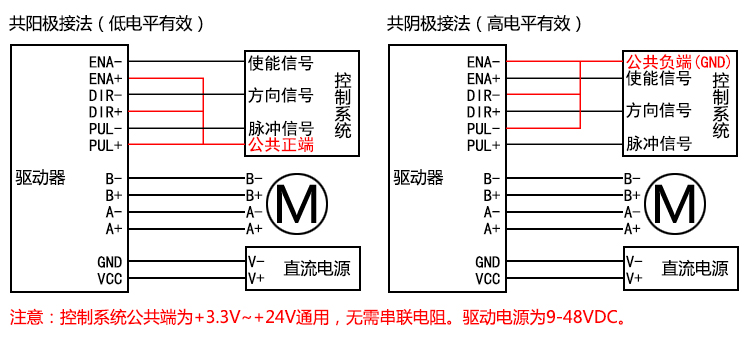 42/57步進(jìn)電機(jī)驅(qū)動(dòng)器 32細(xì)分電流4.0A 48V直流輸入 109S-48-4.5(圖3)