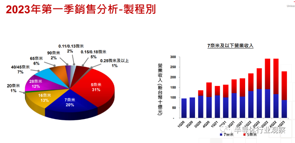 芯片行業(yè)，何時走出至暗時刻？(圖8)