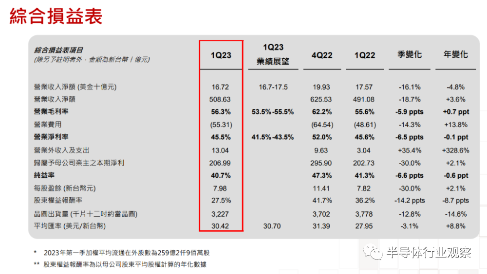 芯片行業(yè)，何時走出至暗時刻？(圖7)