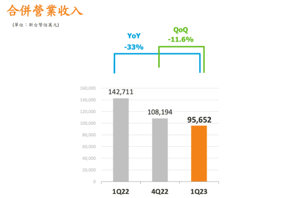 芯片行業(yè)，何時走出至暗時刻？(圖3)