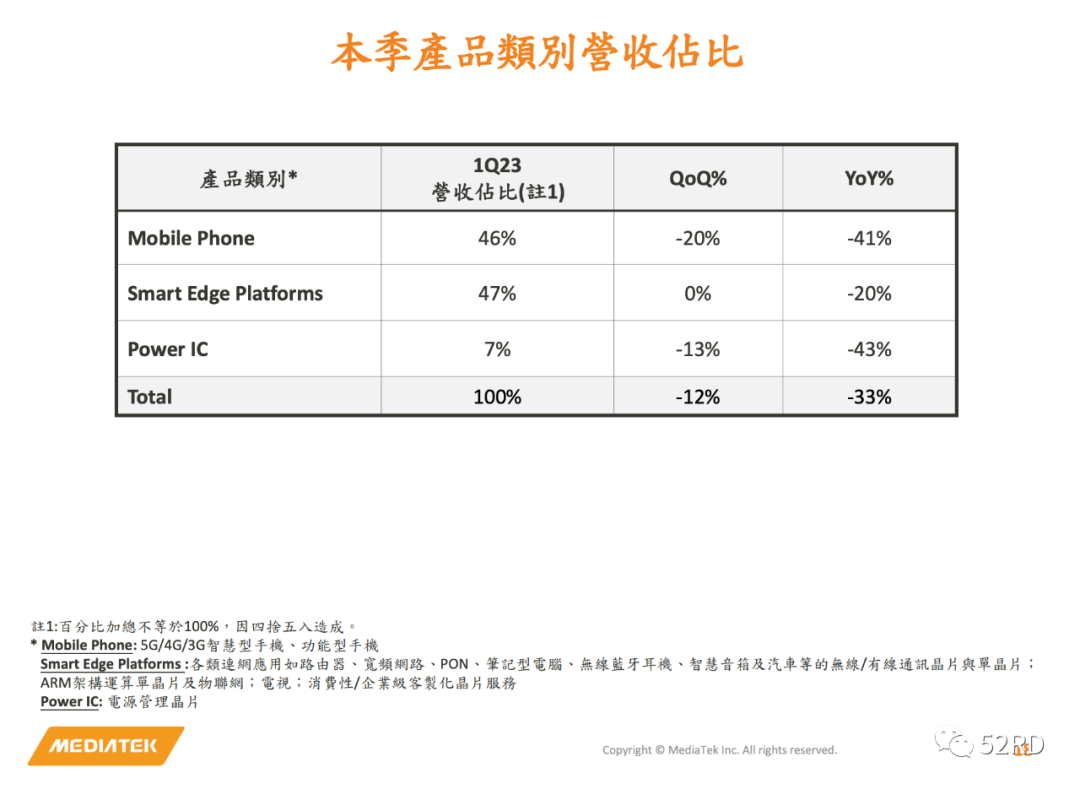 芯片行業(yè)，何時走出至暗時刻？(圖4)