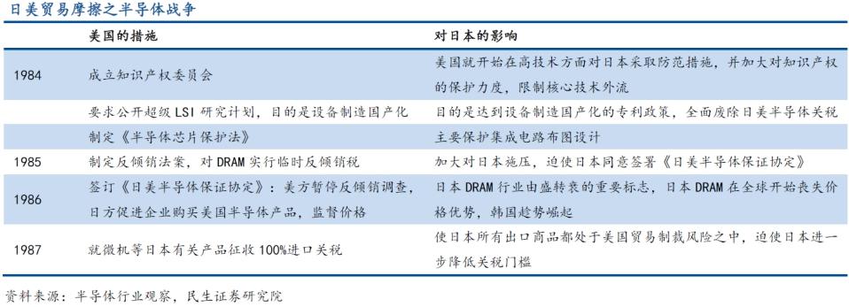 美國芯片制裁，又加碼了(圖12)