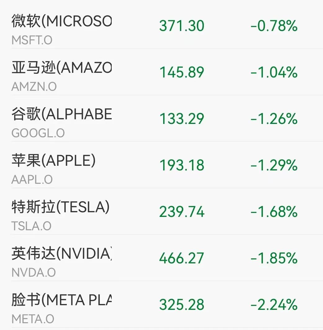 芯片大利好 立馬暴漲！巨頭博通收漲9%創(chuàng)5月以來最大單日漲幅(圖2)