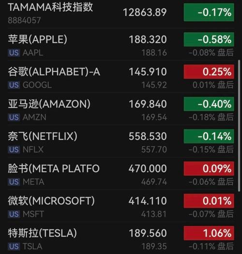 深夜，芯片股大爆發(fā)！(圖4)