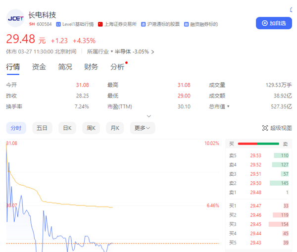 500億芯片龍頭結(jié)束無主狀態(tài)！中國華潤66億成長電科技實(shí)控人