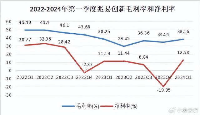 儲存芯片第一龍頭，業(yè)績縮水90%后，利潤劇增80%，徹底反轉(zhuǎn)(圖3)