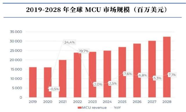 儲存芯片第一龍頭，業(yè)績縮水90%后，利潤劇增80%，徹底反轉(zhuǎn)(圖9)