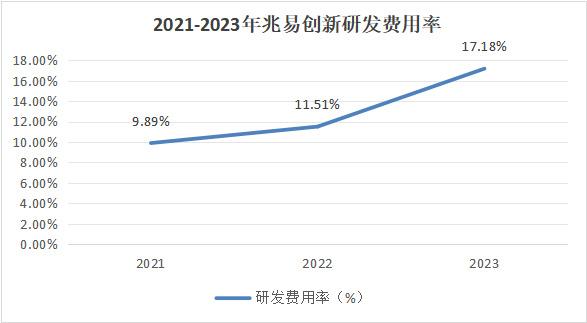 儲存芯片第一龍頭，業(yè)績縮水90%后，利潤劇增80%，徹底反轉(zhuǎn)(圖11)