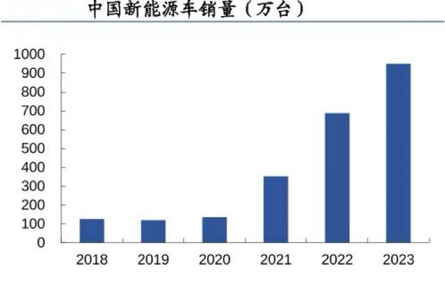 儲存芯片第一龍頭，業(yè)績縮水90%后，利潤劇增80%，徹底反轉(zhuǎn)(圖10)