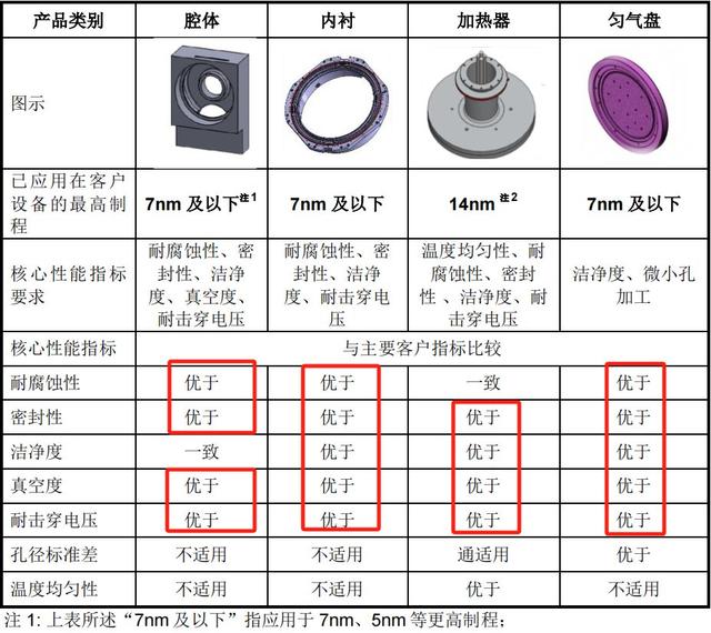 手握9000億芯片市場(chǎng)，A股“最大賣(mài)水人”來(lái)襲！(圖4)