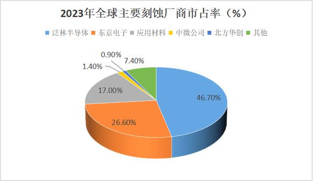 手握9000億芯片市場(chǎng)，A股“最大賣(mài)水人”來(lái)襲！(圖1)