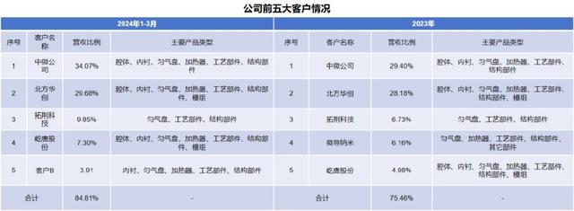 手握9000億芯片市場(chǎng)，A股“最大賣(mài)水人”來(lái)襲！(圖6)