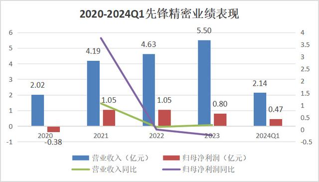 手握9000億芯片市場(chǎng)，A股“最大賣(mài)水人”來(lái)襲！(圖8)