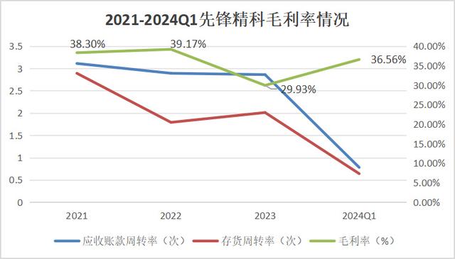 手握9000億芯片市場(chǎng)，A股“最大賣(mài)水人”來(lái)襲！(圖10)