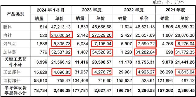 手握9000億芯片市場(chǎng)，A股“最大賣(mài)水人”來(lái)襲！(圖11)