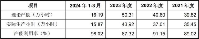 手握9000億芯片市場(chǎng)，A股“最大賣(mài)水人”來(lái)襲！(圖7)