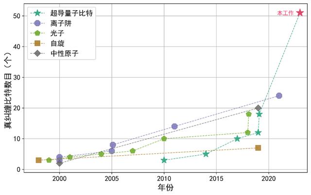 2023年國(guó)內(nèi)十大科技新聞揭曉(圖5)