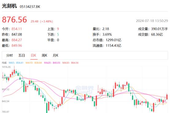 國產(chǎn)光刻機崛起：美國制裁下的中國半導(dǎo)體新機遇(圖1)