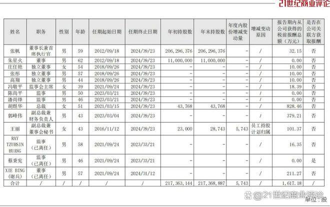 360億深圳芯片龍頭，總裁出走(圖2)