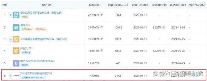 360億深圳芯片龍頭，總裁出走(圖7)